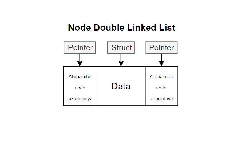 node