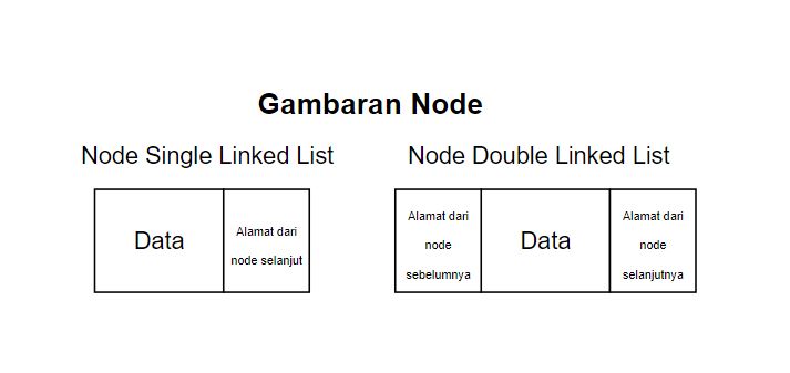 node