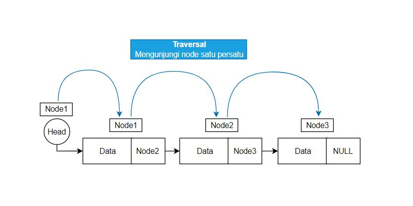 traversal