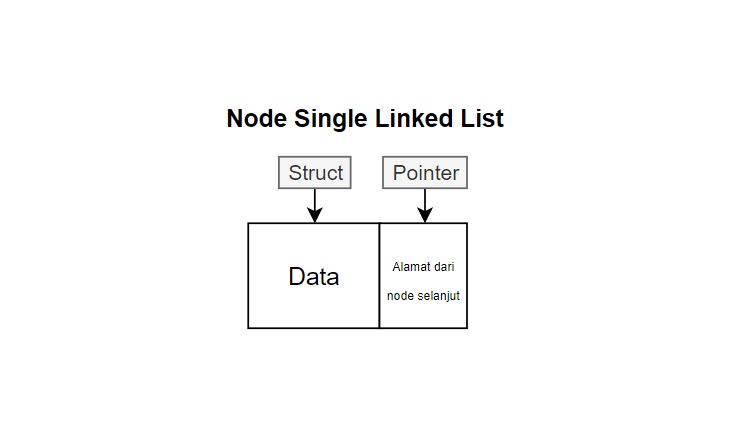 node